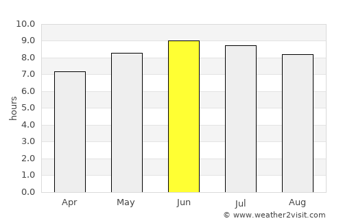 McConnelsville average rain in June