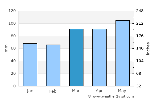 McConnelsville average rain in March
