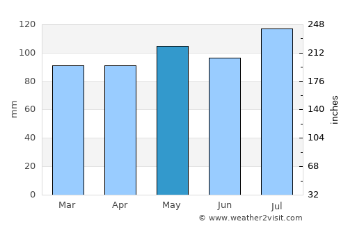 McConnelsville average rain in May