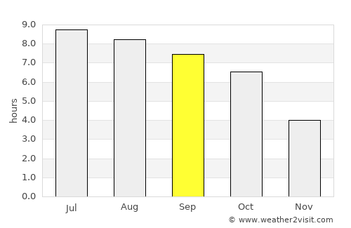 McConnelsville average rain in September