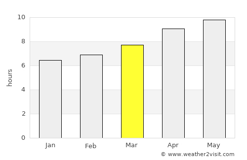 McCook average rain in March