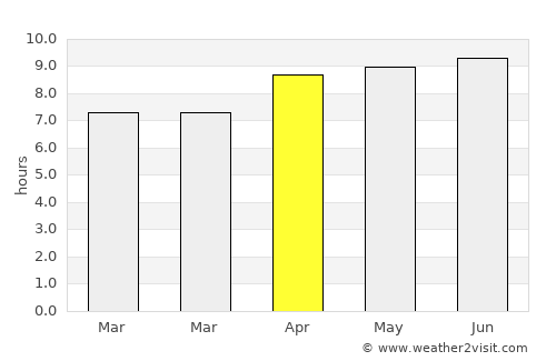 McCormick average rain in April