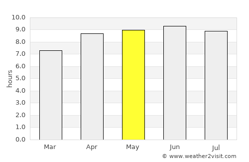McCormick average rain in May