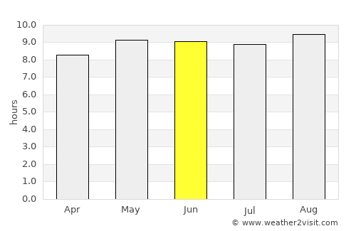 Mchinji average rain in June