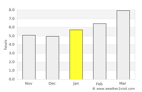 McIntosh average rain in January