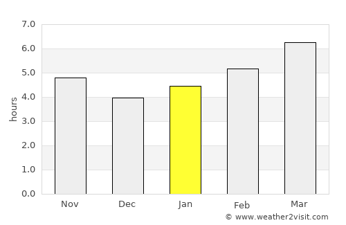 McKee average rain in January