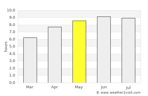 McKee average rain in May