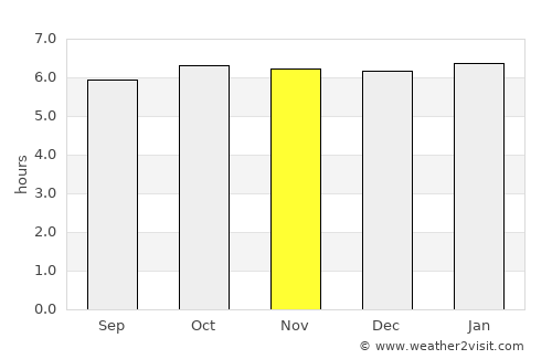 McKinley average rain in November