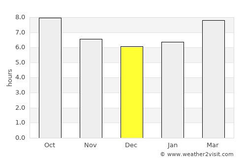 McKinney average rain in December