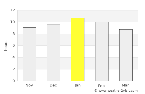 McLaren Vale average rain in January