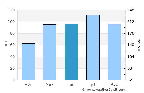 McLaren Vale average rain in June
