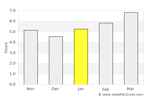 McLeansboro average rain in January