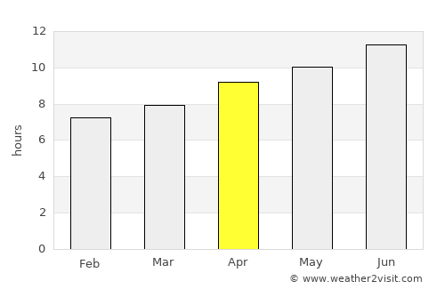McPherson average rain in April