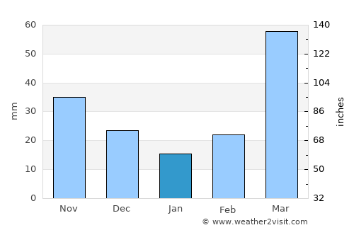 McPherson average rain in January