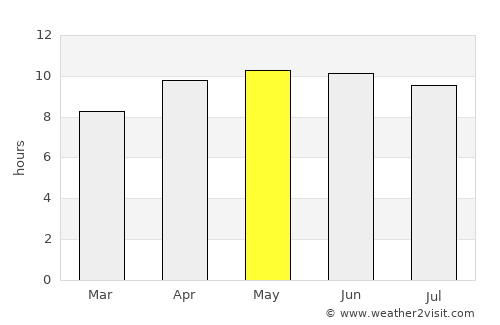 McRae average rain in May