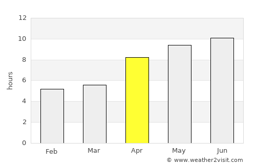 Meadow Lake average rain in April
