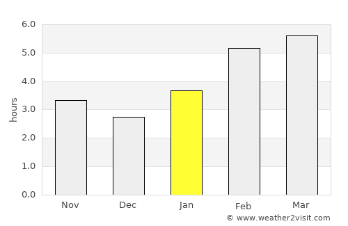 Meadow Lake average rain in January