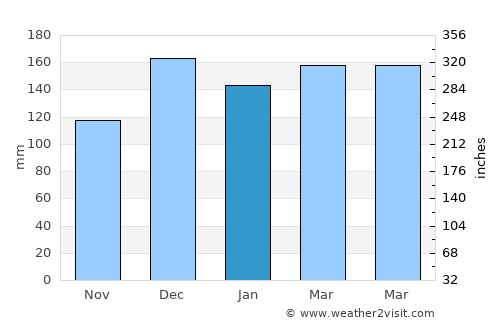 Meadville average rain in January