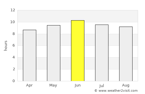 Meadville average rain in June