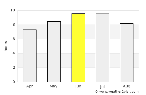 Meadville average rain in June