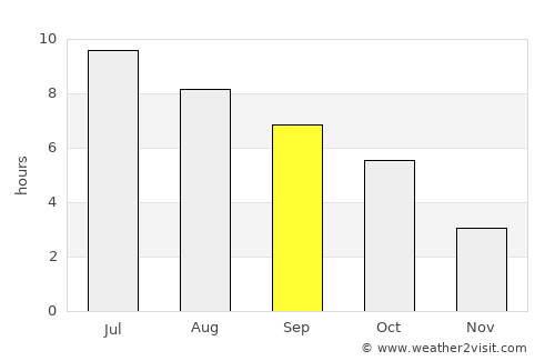 Meadville average rain in September