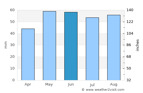 Meaux average rain in June