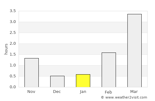 Mebonden average rain in January