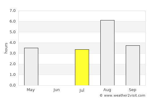 Mebonden average rain in July