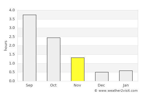 Mebonden average rain in November