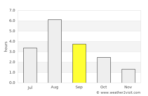 Mebonden average rain in September
