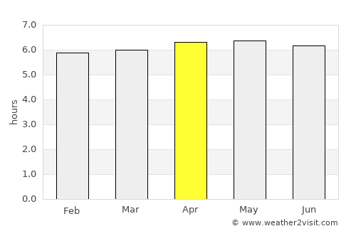 Mecatlán average rain in April