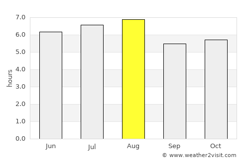 Mecatlán average rain in August
