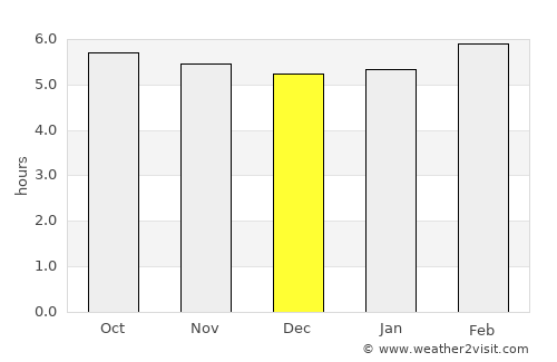 Mecatlán average rain in December