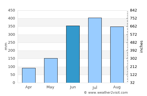Mecatlán average rain in June