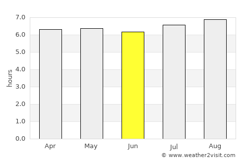Mecatlán average rain in June