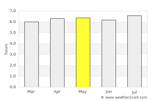 Mecatlán average rain in May