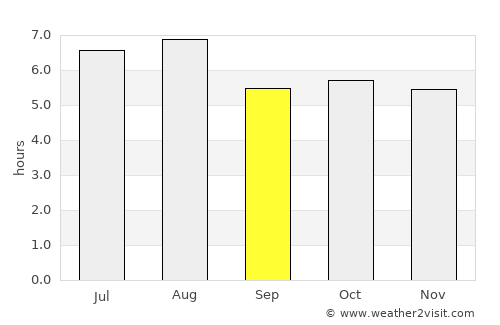 Mecatlán average rain in September