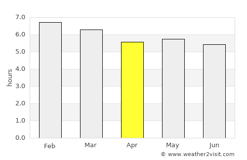 Mecayapan average rain in April