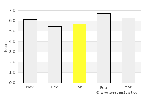 Mecayapan average rain in January