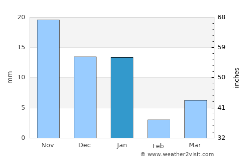 Mecca average rain in January