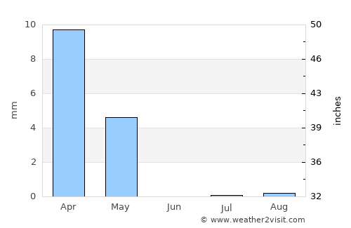 Mecca Weather in June 2022 | Saudi Arabia Averages | Weather-2-Visit