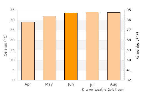 Mecca Weather in June 2022 | Saudi Arabia Averages | Weather-2-Visit