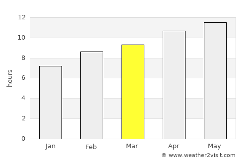 Mecca average rain in March