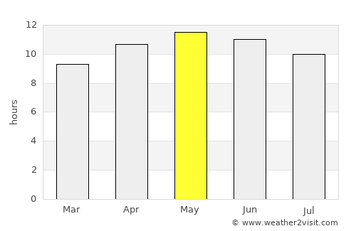 Mecca average rain in May