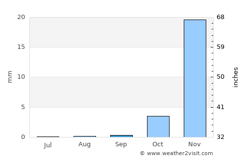 Mecca average rain in September