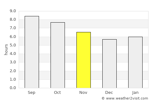 Mechanicsville average rain in November