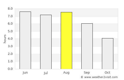 Mechelen average rain in August