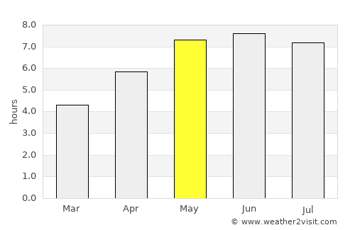 Mechelen average rain in May