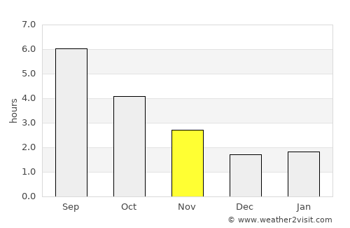 Mechelen average rain in November