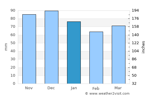 Mechernich average rain in January